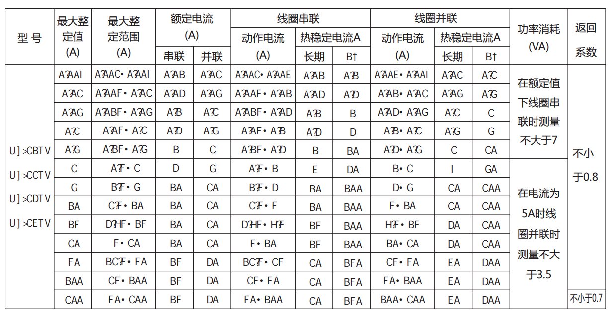 DL-24CE系列電流繼電器產(chǎn)品參數(shù)