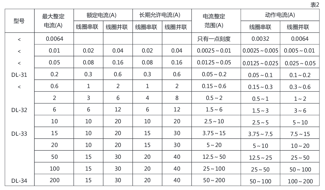 DL-34電流繼電器詳細(xì)參數(shù)