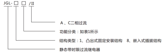 JGL-86/Ⅱ二相靜態(tài)反時限過流繼電器型號分類及含義圖1