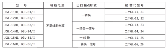 JGL-86/Ⅱ二相靜態(tài)反時限過流繼電器型號分類及含義圖2