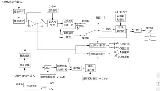 JGL-86/Ⅱ二相靜態(tài)反時限過流繼電器工作原理圖