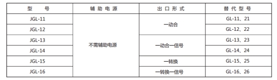 JGL-16繼電器型號與被替換老型號對照表