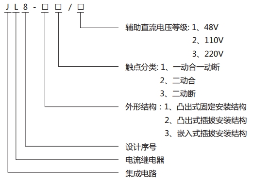 JL8-23集成電路電流繼電器型號(hào)說明