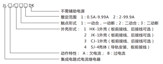 JL-A、B/32 DK無(wú)輔源電流繼電器型號(hào)命名及含義圖片