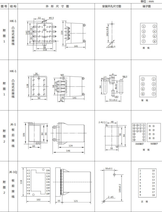 JL-A、B/32 DK無(wú)輔源電流繼電器外形結(jié)構(gòu)及開孔尺寸圖1