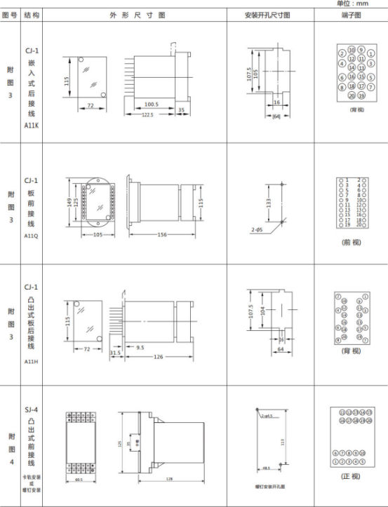 JL-A、B/32 DK無(wú)輔源電流繼電器外形結(jié)構(gòu)及開孔尺寸圖2