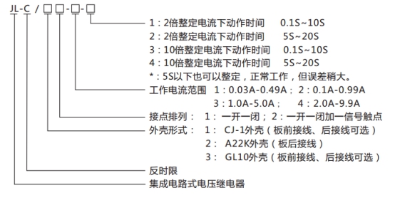 JL-C/22反時限電流繼電器型號命名及含義