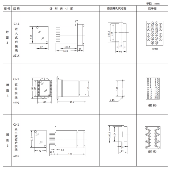 JL-C/22反時限電流繼電器外形尺寸及開孔尺寸1