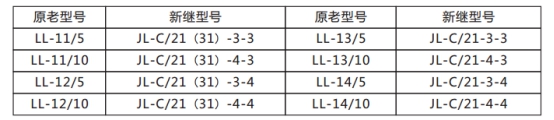 JL-C/22反時限電流繼電器原老型號與新型號替換表