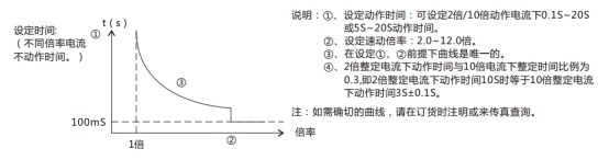 JL-C/22反時限電流繼電器訂貨須知