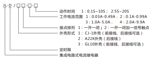 JL-D/31型號命名及含義