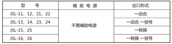 JSL-12繼電器型號表