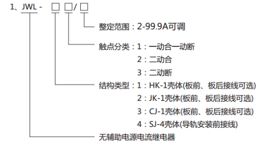 JWL-23繼電器型號(hào)分類(lèi)及其含義