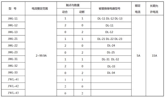 JWL-23繼電器型號(hào)與被替換老型號(hào)對(duì)照表