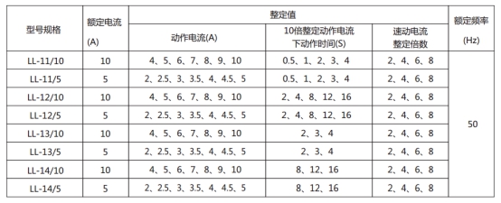 LL-14A繼電器主要技術(shù)參數(shù)