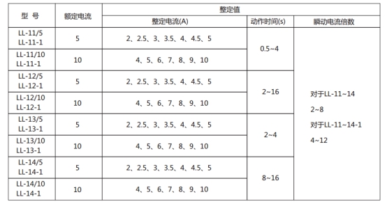 LL-12繼電器主要技術參數(shù)