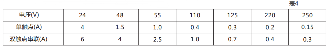 DX-114信號繼電器觸點(diǎn)斷開容量圖