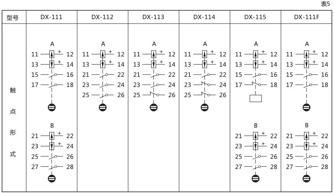 DX-114信號繼電器繼電器觸點(diǎn)規(guī)格圖