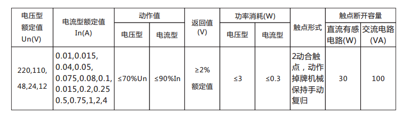 DX-33/4信號繼電器主要技術(shù)數(shù)據(jù)表