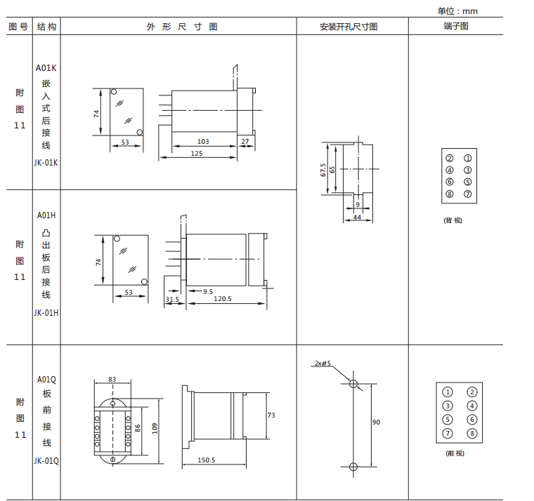 JX-C靜態(tài)信號(hào)繼電器外形尺寸及開(kāi)孔尺寸圖1