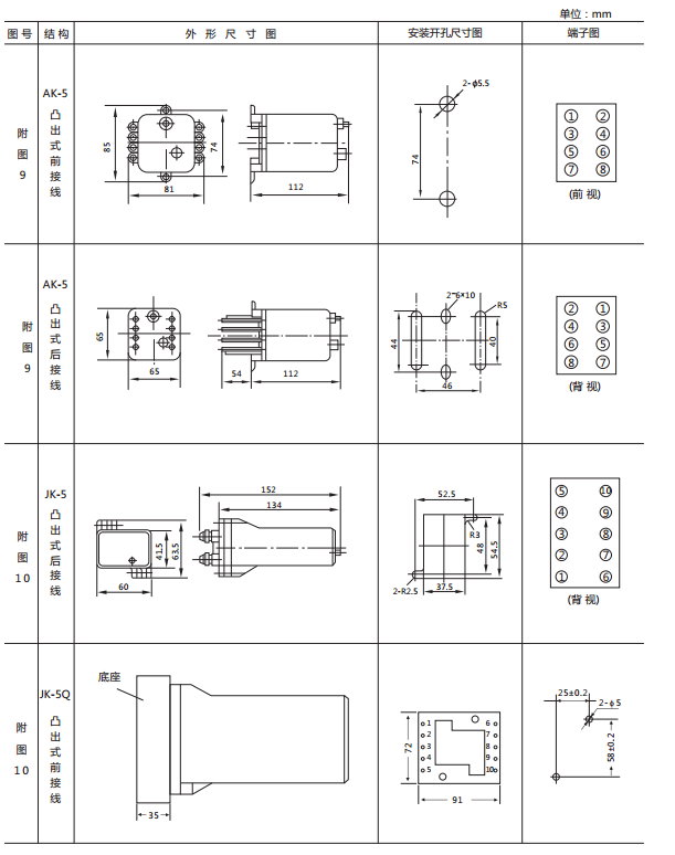 JX-C靜態(tài)信號(hào)繼電器外形尺寸及開(kāi)孔尺寸圖2