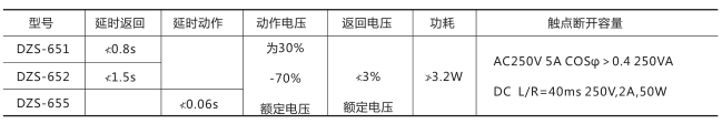 DZS-652中間繼電器技術(shù)數(shù)據(jù)圖片