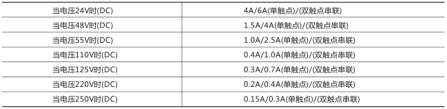 RXMA1中間繼電器技術數據圖片一