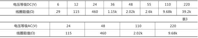 RXMA1中間繼電器技術數據圖片二