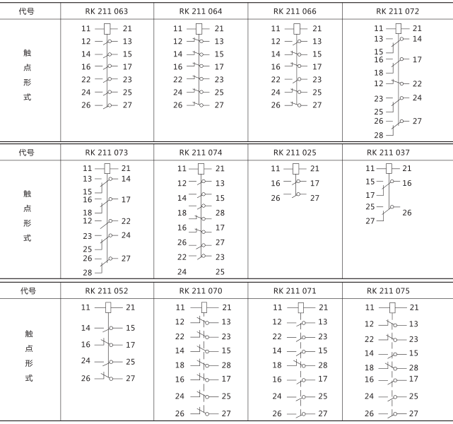 RXMA1型中間繼電器技術數據圖片三