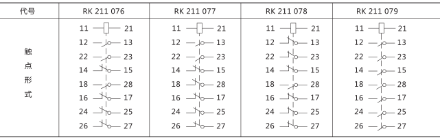 RXMA1中間繼電器技術數據圖片四