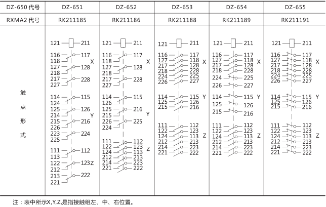 DZ-652中間繼電器技術(shù)數(shù)據(jù)圖片三