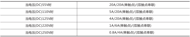 RXMK1大容量交流中間繼電器技術數(shù)據(jù)圖片一