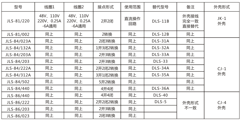 JLS-84/023A靜態(tài)雙位置繼電器技術(shù)參數(shù)圖片