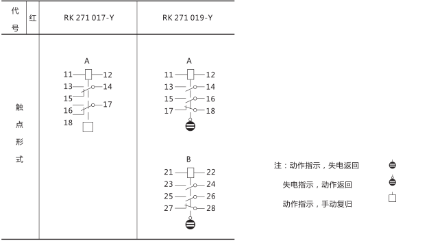 RXSF1雙掉牌信號(hào)繼電器技術(shù)參數(shù)圖片五