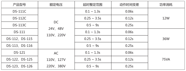 DS-136時間繼電器主要技術(shù)數(shù)據(jù)圖片