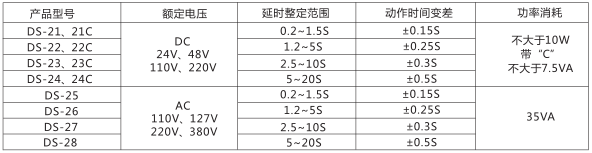 DS-21時間繼電器主要技術參數圖片一