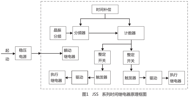 JSS-16時間繼電器工作原理圖片