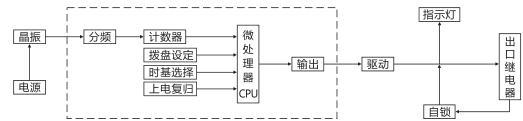 SJ-11A/23集成電路時(shí)間繼電器工作原理圖片