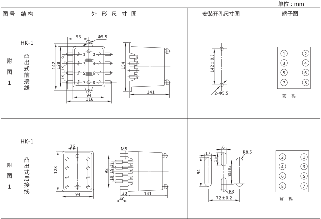 SJ-11A/23集成電路時(shí)間繼電器外形尺寸及開孔尺寸圖片一