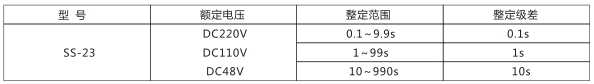 SS-23型時間繼電器主要技術參數(shù)圖片