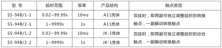 SS-94B/2-1時間繼電器主要技術(shù)參數(shù)圖片