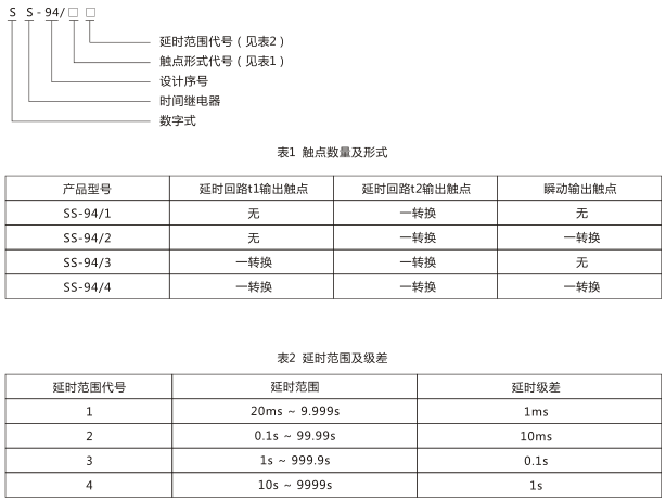 SS-94/1時(shí)間繼電器型號(hào)命名及含義圖片