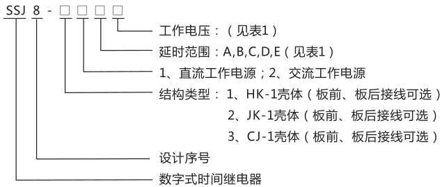 SSJ8-12高精度時(shí)間繼電器型號(hào)命名及含義圖片