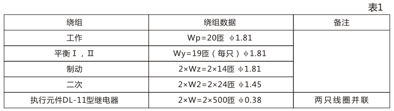 BCH-1差動繼電器的繞組數據