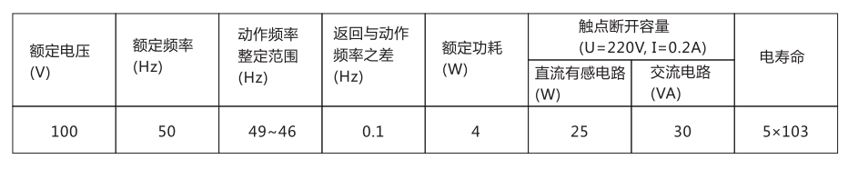 BDZ-1B低頻率繼電器主要技術(shù)數(shù)據(jù)