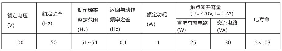 BGZ-1B高頻率繼電器主要技術數(shù)據(jù)