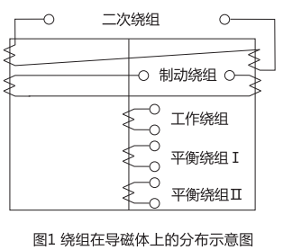 DCD-5A繞組在導(dǎo)磁體上的分布