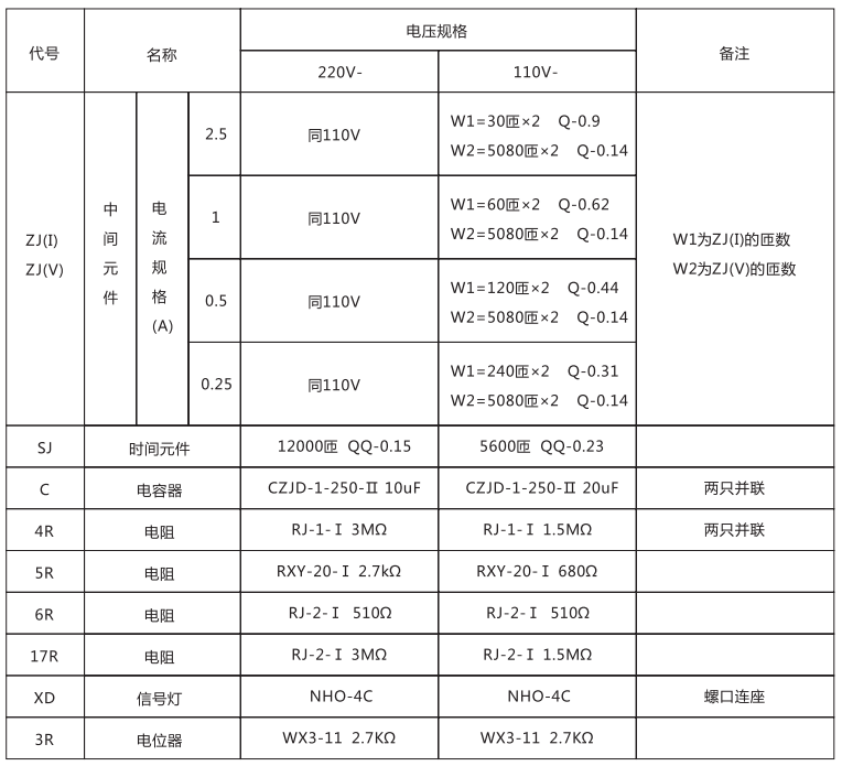 DCH-1裝置技術數(shù)據(jù)