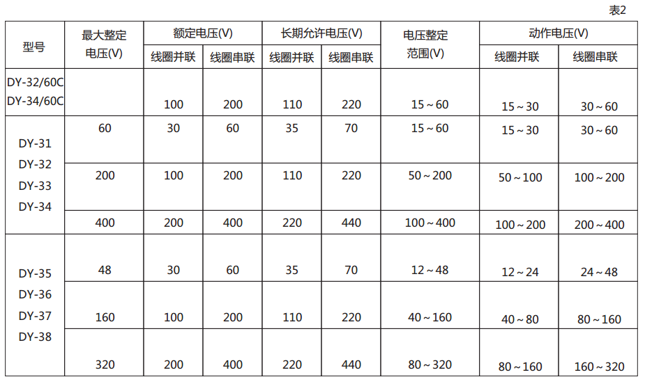 DY-34電壓繼電器技術(shù)數(shù)據(jù)圖2