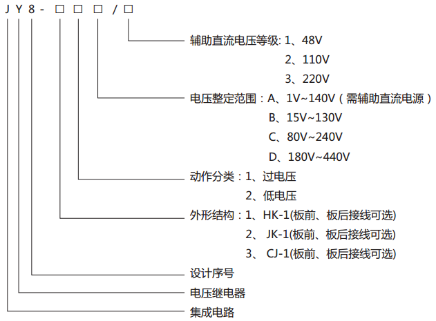 JY8-22集成電路電壓繼電器型號(hào)說明